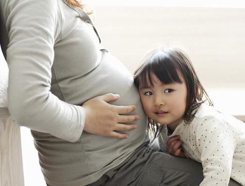 признаки родов при второй беременности