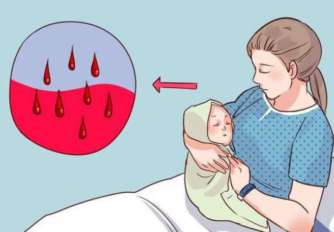 Месячные и кровотечения после родов