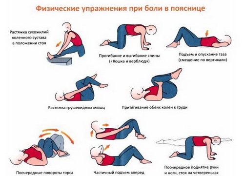 Упражнения при болях в спине после родов
